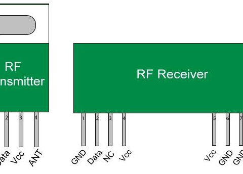 What is RF