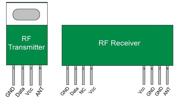 What is RF