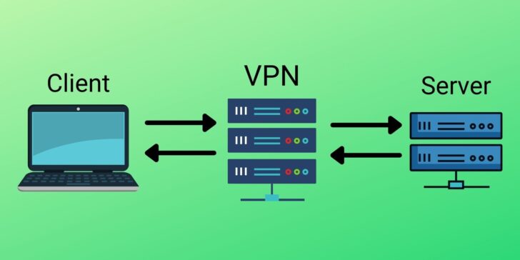 How a VPN Works